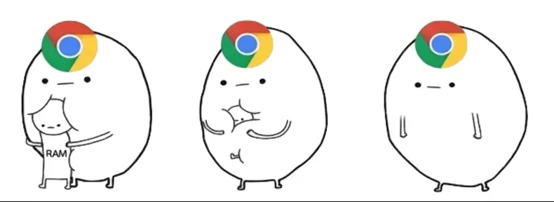 Consumo de memória RAM do chrome.