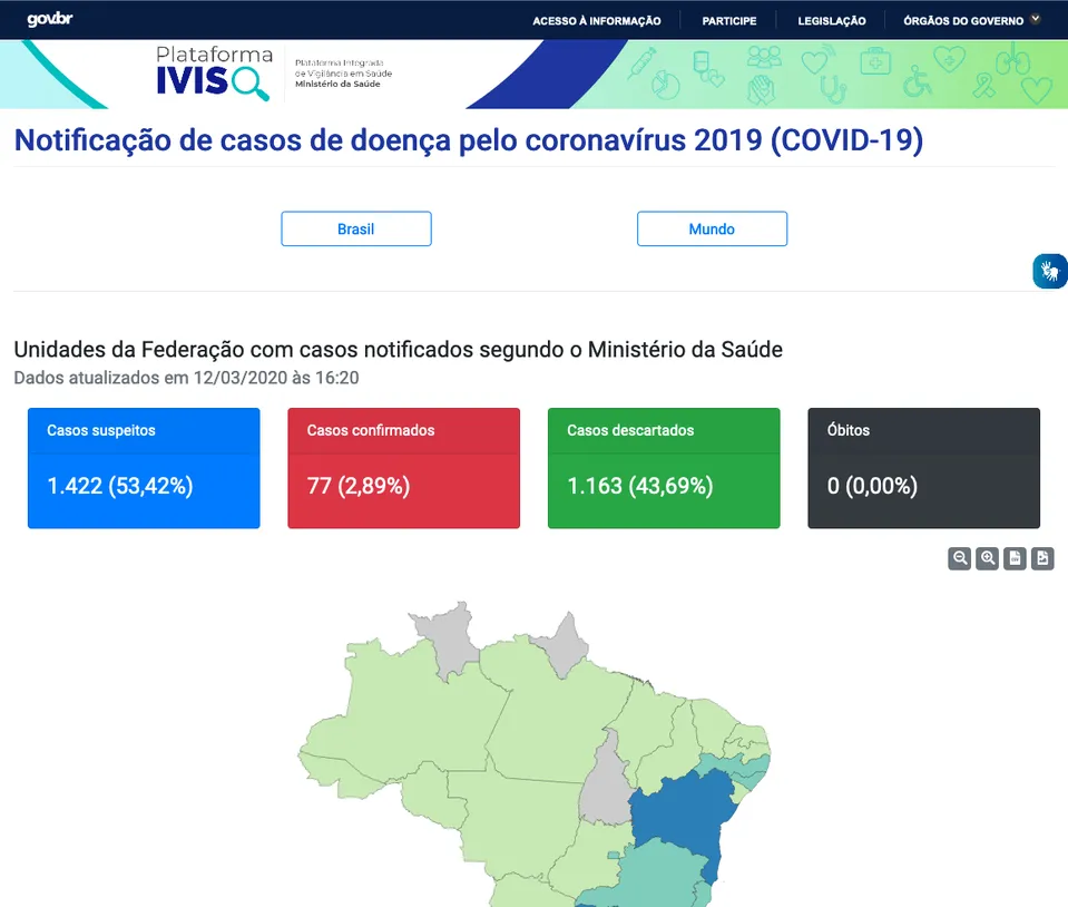 Notificação de Casos no Brasil
