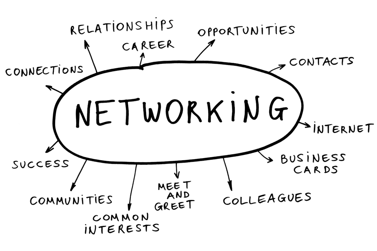 Networking — Relações