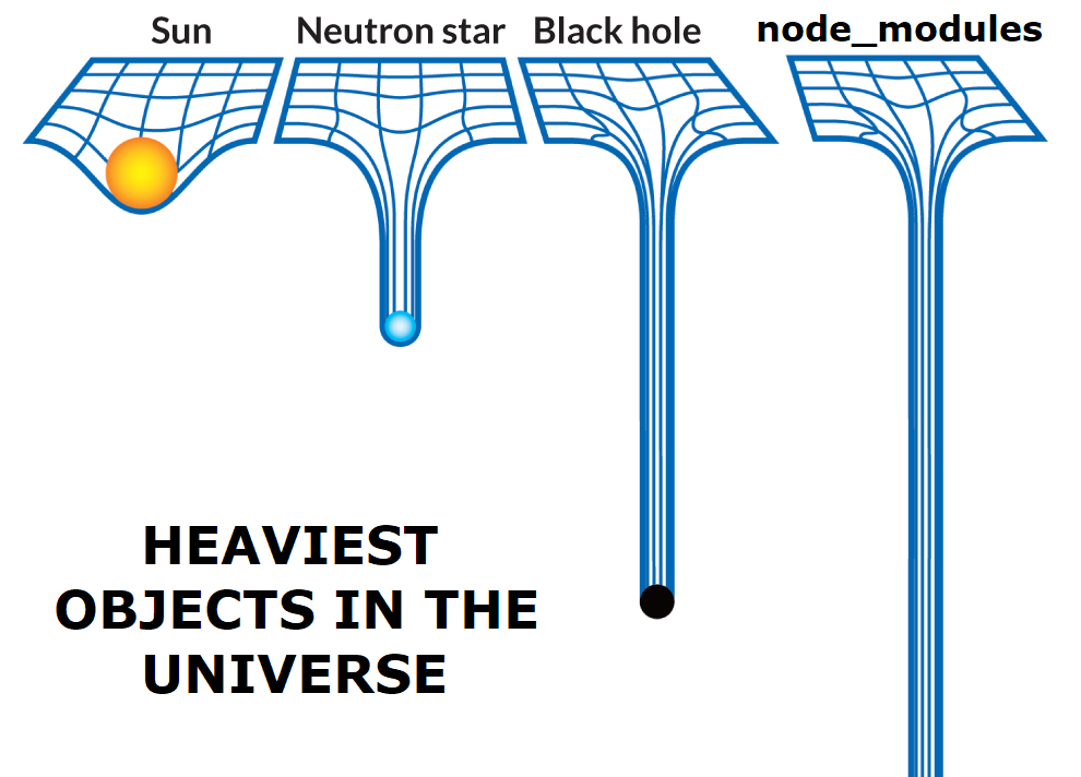 Heaviest objects in the universe: node_modules